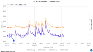 goes x ray flux 1 minute