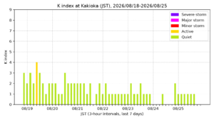 kakioka kindex 7days jst