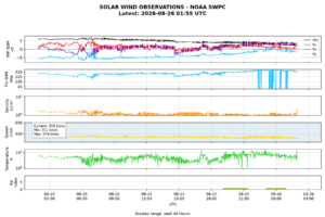 solar wind