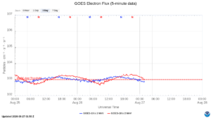 goes electron flux 5 min