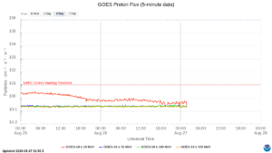 goes proton flux 5 minute