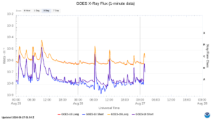 goes x ray flux 1 minute