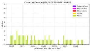 kakioka kindex 7days jst