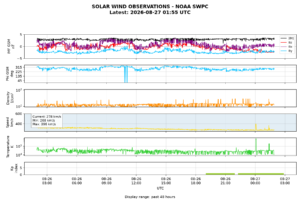 solar wind