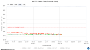 goes proton flux 5 minute