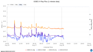 goes x ray flux 1 minute