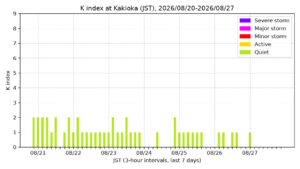 kakioka kindex 7days jst