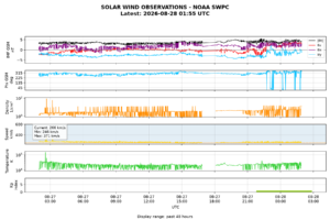 solar wind