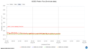 goes proton flux 5 minute
