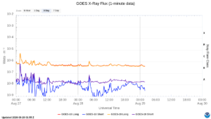goes x ray flux 1 minute