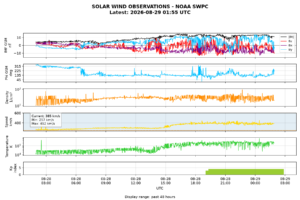 solar wind