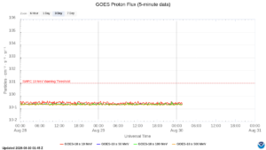 goes proton flux 5 minute