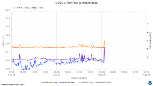goes x ray flux 1 minute
