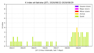 kakioka kindex 7days jst