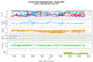 solar wind