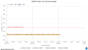 goes proton flux 5 minute