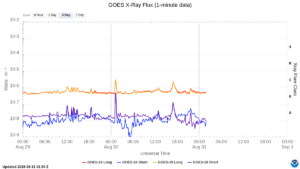 goes x ray flux 1 minute