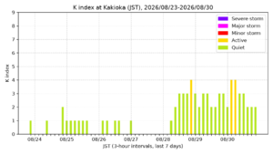 kakioka kindex 7days jst