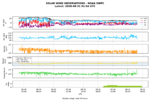 solar wind