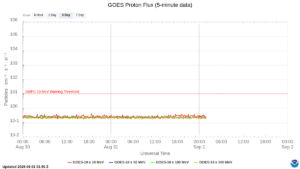 goes proton flux 5 minute