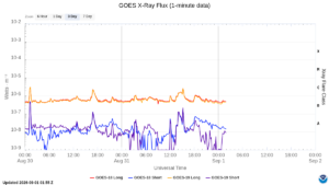 goes x ray flux 1 minute