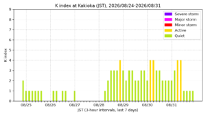 kakioka kindex 7days jst