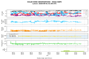 solar wind