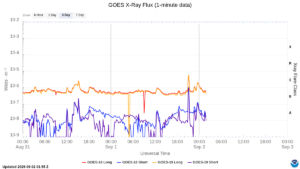 goes x ray flux 1 minute