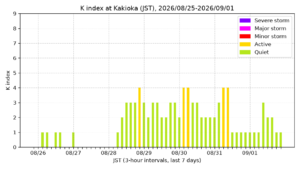 kakioka kindex 7days jst