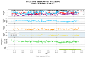 solar wind