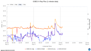 goes x ray flux 1 minute