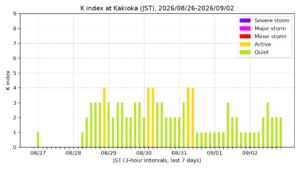 kakioka kindex 7days jst