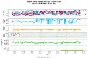 solar wind