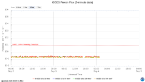 goes proton flux 5 minute