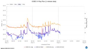 goes x ray flux 1 minute