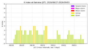 kakioka kindex 7days jst
