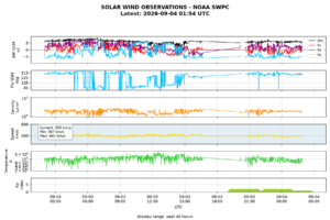 solar wind