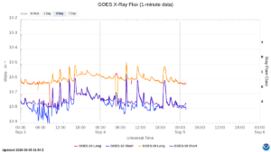goes x ray flux 1 minute