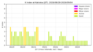 kakioka kindex 7days jst