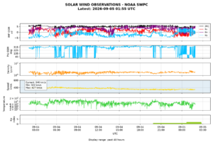 solar wind