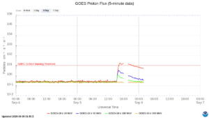 goes proton flux 5 minute
