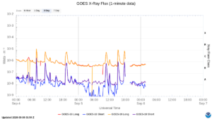 goes x ray flux 1 minute