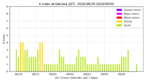 kakioka kindex 7days jst