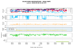 solar wind