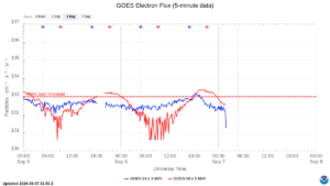 goes electron flux 5 min