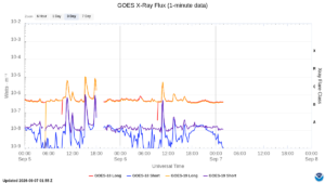 goes x ray flux 1 minute