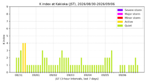 kakioka kindex 7days jst
