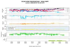 solar wind