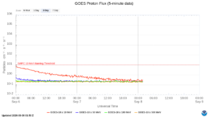 goes proton flux 5 minute