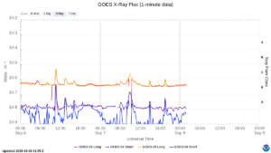 goes x ray flux 1 minute